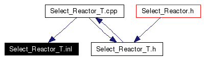 Included by dependency graph