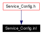 Included by dependency graph