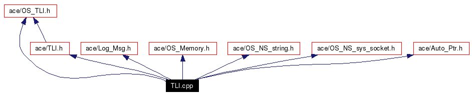 Include dependency graph