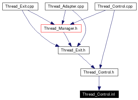 Included by dependency graph