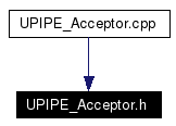 Included by dependency graph