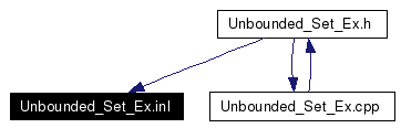 Included by dependency graph
