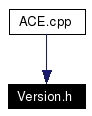 Included by dependency graph