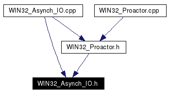 Included by dependency graph