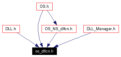 Included by dependency graph