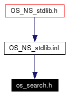 Included by dependency graph