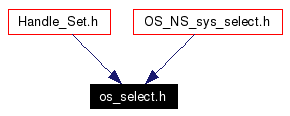 Included by dependency graph