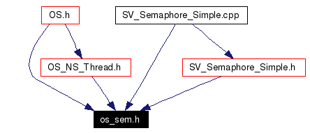 Included by dependency graph