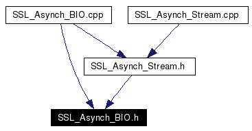 Included by dependency graph