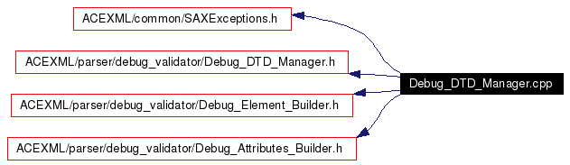 Include dependency graph