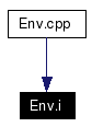 Included by dependency graph