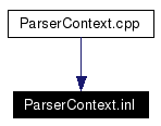 Included by dependency graph