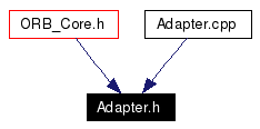 Included by dependency graph