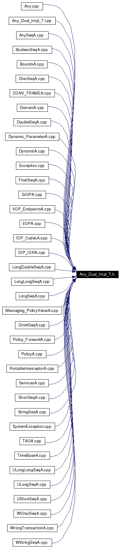Included by dependency graph