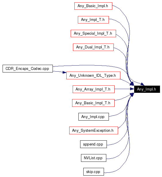 Included by dependency graph