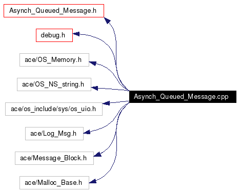 Include dependency graph