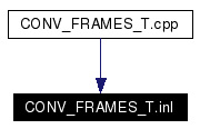 Included by dependency graph