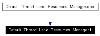 Included by dependency graph