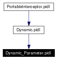 Included by dependency graph