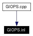 Included by dependency graph