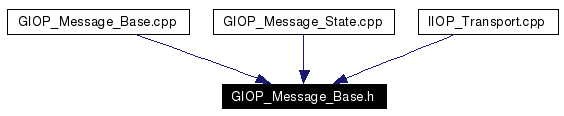 Included by dependency graph
