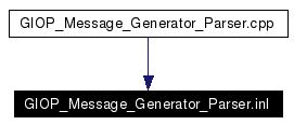 Included by dependency graph