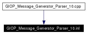 Included by dependency graph