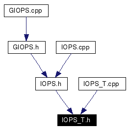 Included by dependency graph