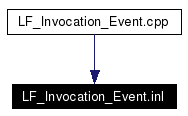 Included by dependency graph