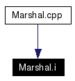Included by dependency graph