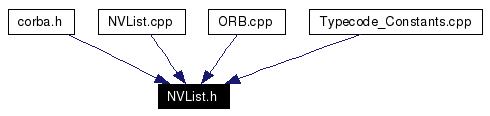 Included by dependency graph