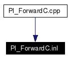 Included by dependency graph