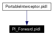 Included by dependency graph