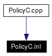 Included by dependency graph