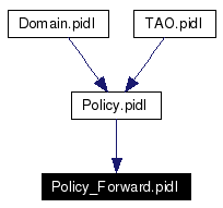 Included by dependency graph