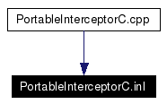 Included by dependency graph