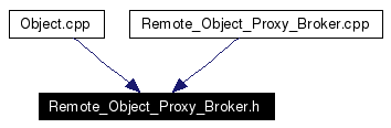 Included by dependency graph