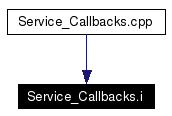 Included by dependency graph