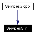Included by dependency graph
