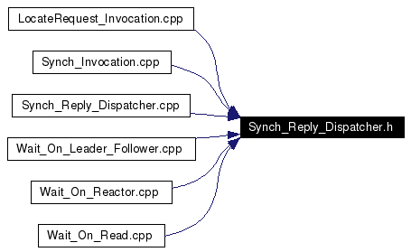 Included by dependency graph