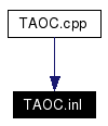 Included by dependency graph