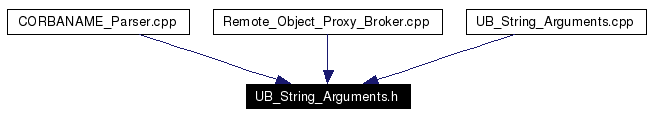 Included by dependency graph