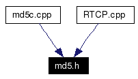Included by dependency graph