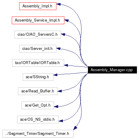 Include dependency graph