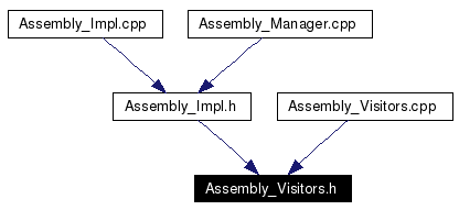 Included by dependency graph