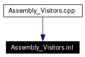 Included by dependency graph