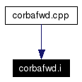 Included by dependency graph