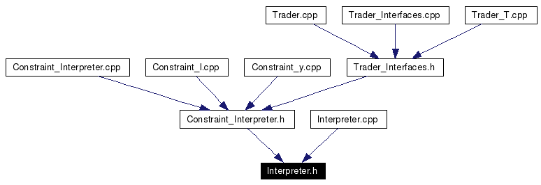 Included by dependency graph