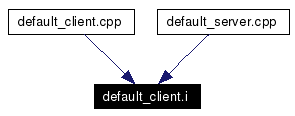 Included by dependency graph