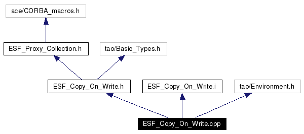 Include dependency graph